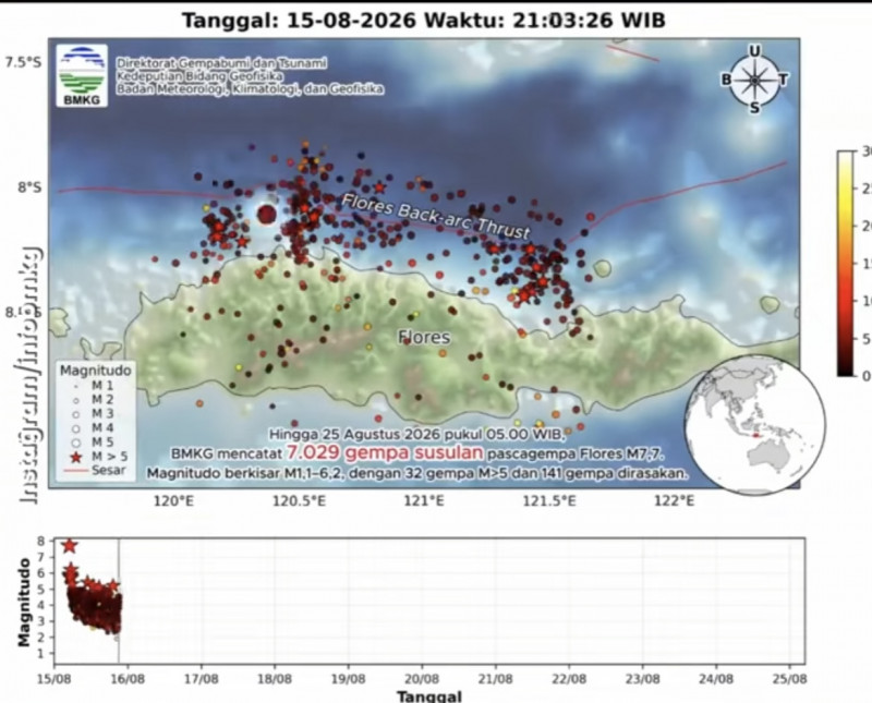 Gempa Susulan Guncang NTT, Warga Diminta Waspada !!